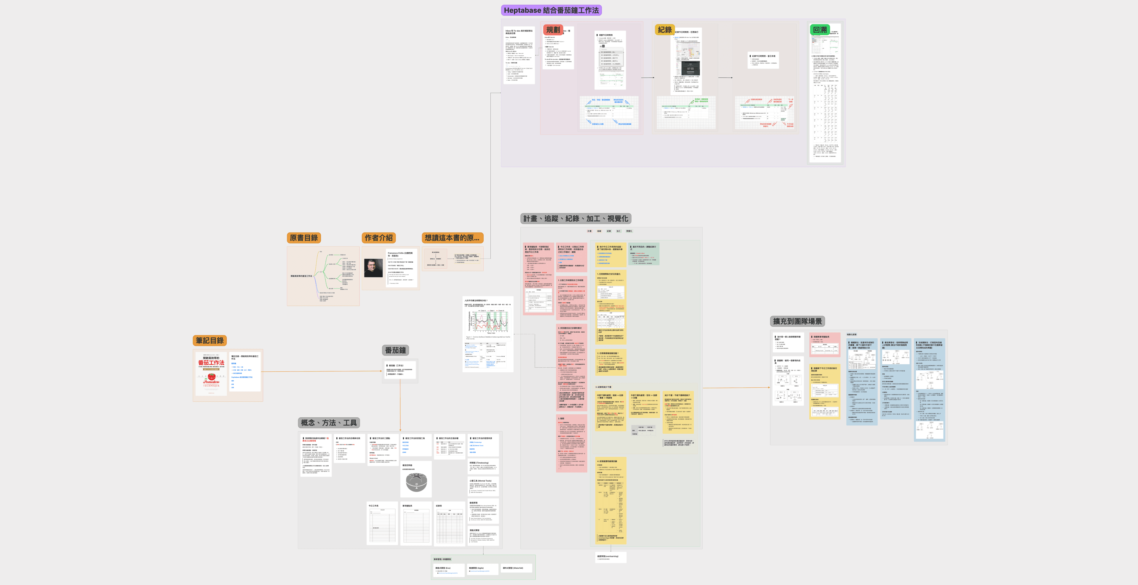 《間歇高效率的番茄工作法》閱讀筆記與應用分享